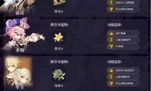 赛诺白术阵容搭配插图
