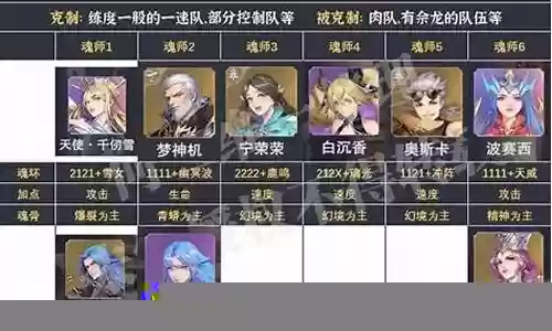 后期魂师对决阵容搭配插图