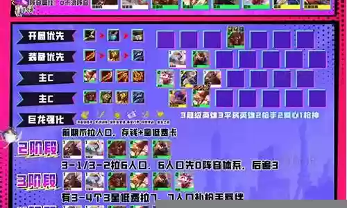 平民夺冠阵容搭配攻略最新插图