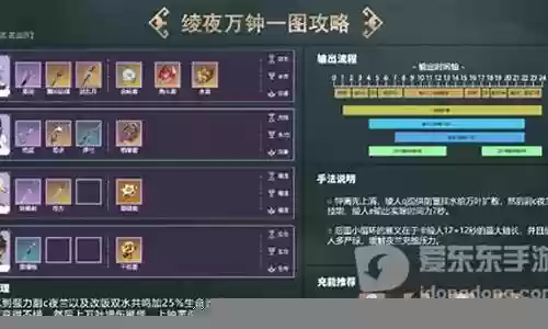 夜兰须弥阵容搭配推荐插图