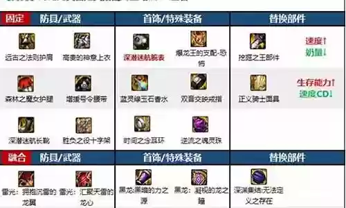 奶妈流派推荐阵容搭配最新插图