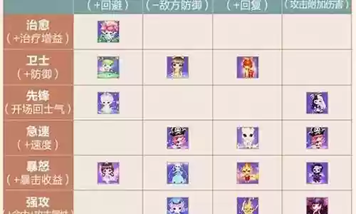 宠物之战最强搭配阵容图插图