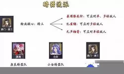 最强决斗场阵容搭配推荐插图