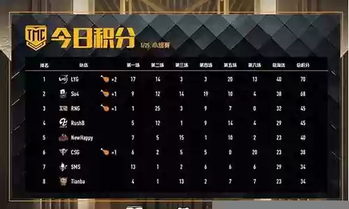 绝地求生魔术阵容怎么搭配插图
