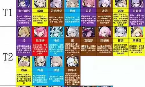 福音降临阵容搭配图插图