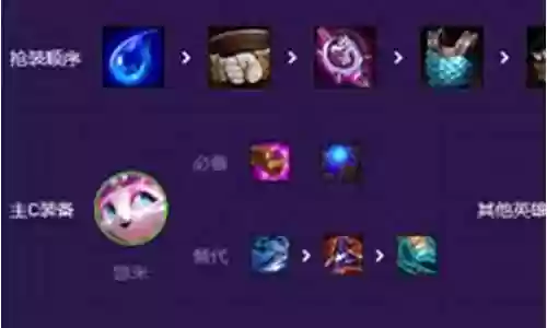 星守猫咪阵容搭配推荐插图
