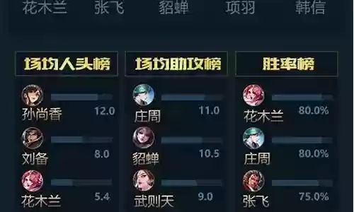 王者荣耀最强绿色阵容搭配插图