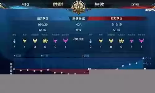 王者荣耀助战阵容搭配插图