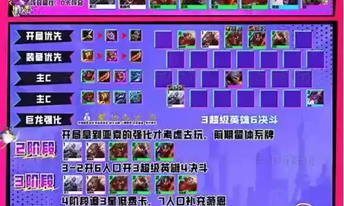 星火燎原最新阵容搭配插图