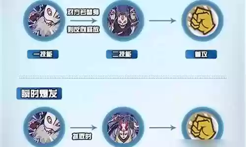 面具男忍者之路搭配阵容插图