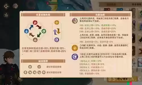 手游驯龙阵容搭配插图
