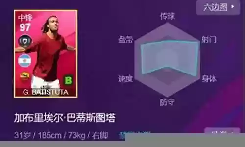 南美超级中锋阵容搭配表插图