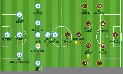 足球9人组合阵容搭配插图