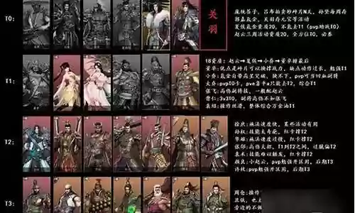 极无双2前期最强阵容搭配插图