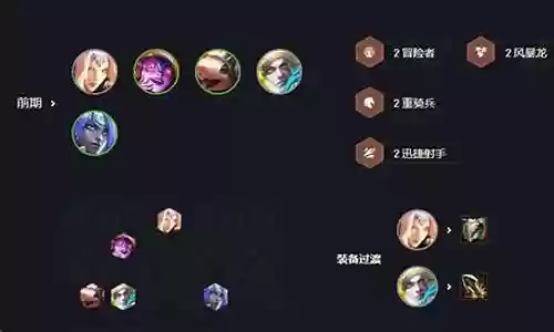 重骑兵射手阵容搭配推荐插图
