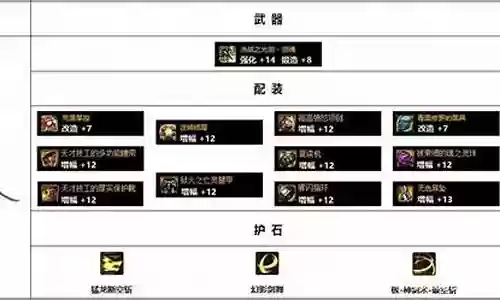 剑魂基础史诗套搭配阵容插图