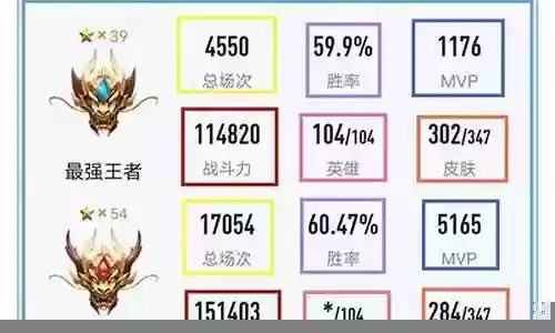6极克阵容怎么搭配插图