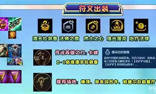 怪兽维克兹阵容搭配推荐插图