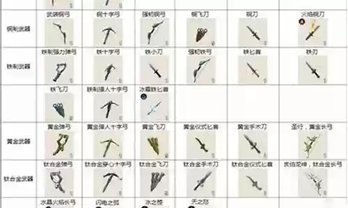 传送门骑士装备合成表插图