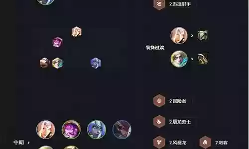 云顶冒险者阵容搭配插图