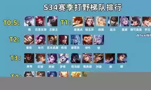 李信打野梯队阵容搭配最强插图
