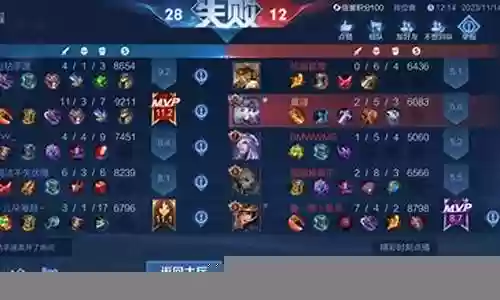 什么阵容克小明加狼狗插图