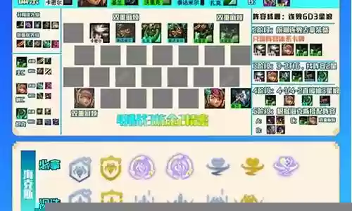霓虹之夜狼人炼金阵容插图