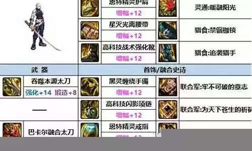 鬼泣姨妈剑搭配阵容插图