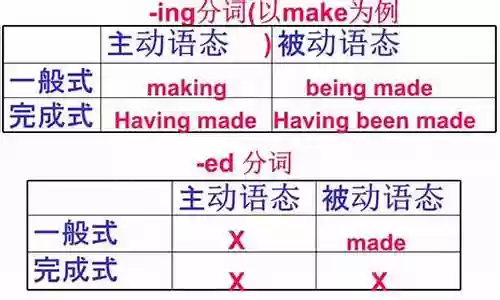 阵容用什么动词形容插图