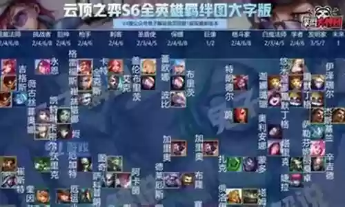最强狼王阵容搭配图解视频插图