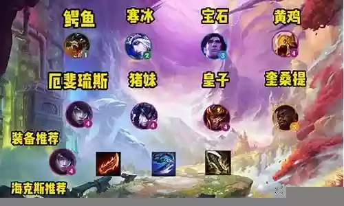阵容云顶之弈软件插图