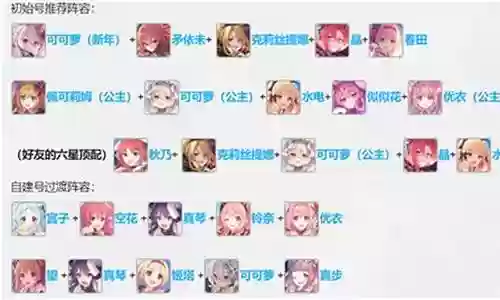 优衣公主阵容搭配攻略视频插图