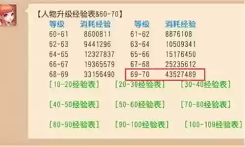 梦幻西游69如何升80级插图