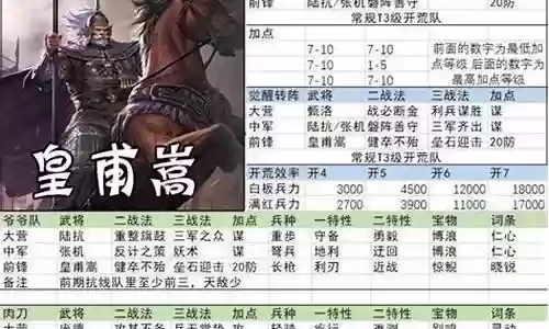 率土之滨第一赛季阵容插图