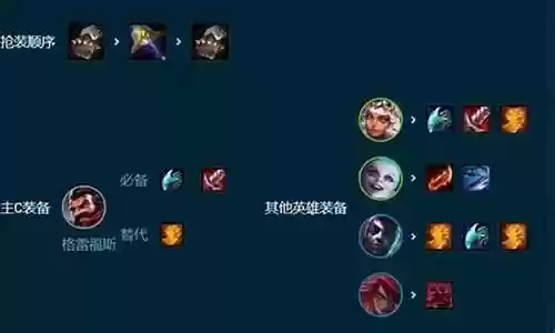 奶妈猫咪阵容搭配攻略图插图
