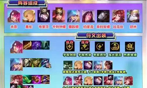 双城大师阵容推荐最新插图