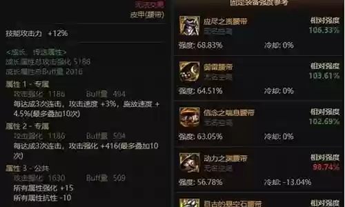 dnf特工远古装备首饰插图