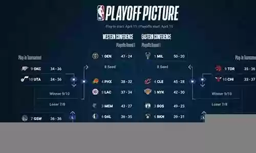 nba老鹰队阵容搭配插图