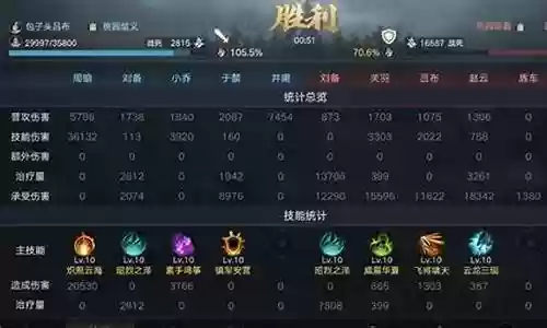 周瑜单核最强搭配什么阵容插图