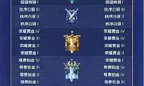 王者低段位阵容搭配表图片插图