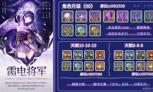 雷神阵容细节图插图