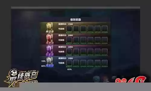 37最佳阵容天梯赛插图