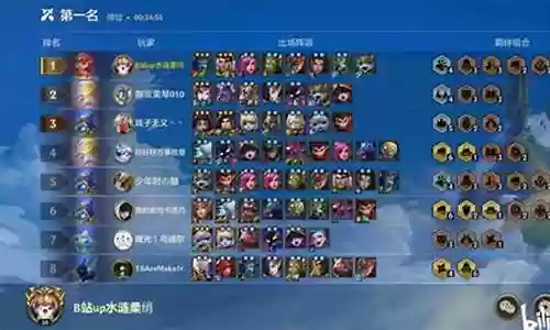 时空裂痕上大师阵容搭配插图