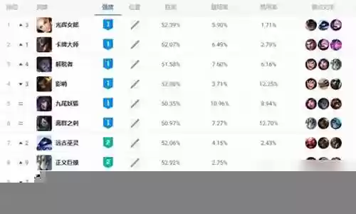 本赛季中路玩什么阵容插图