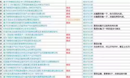 阵容搭配因素分析论文题目插图