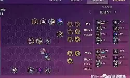 云顶双城吃鸡阵容插图