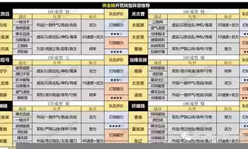 三战内政阵容搭配最新插图