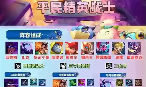 平民精英战士阵容搭配图插图