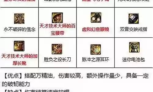 统御者最好装备插图