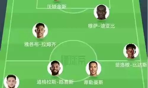 新赛季新搭档阵容插图